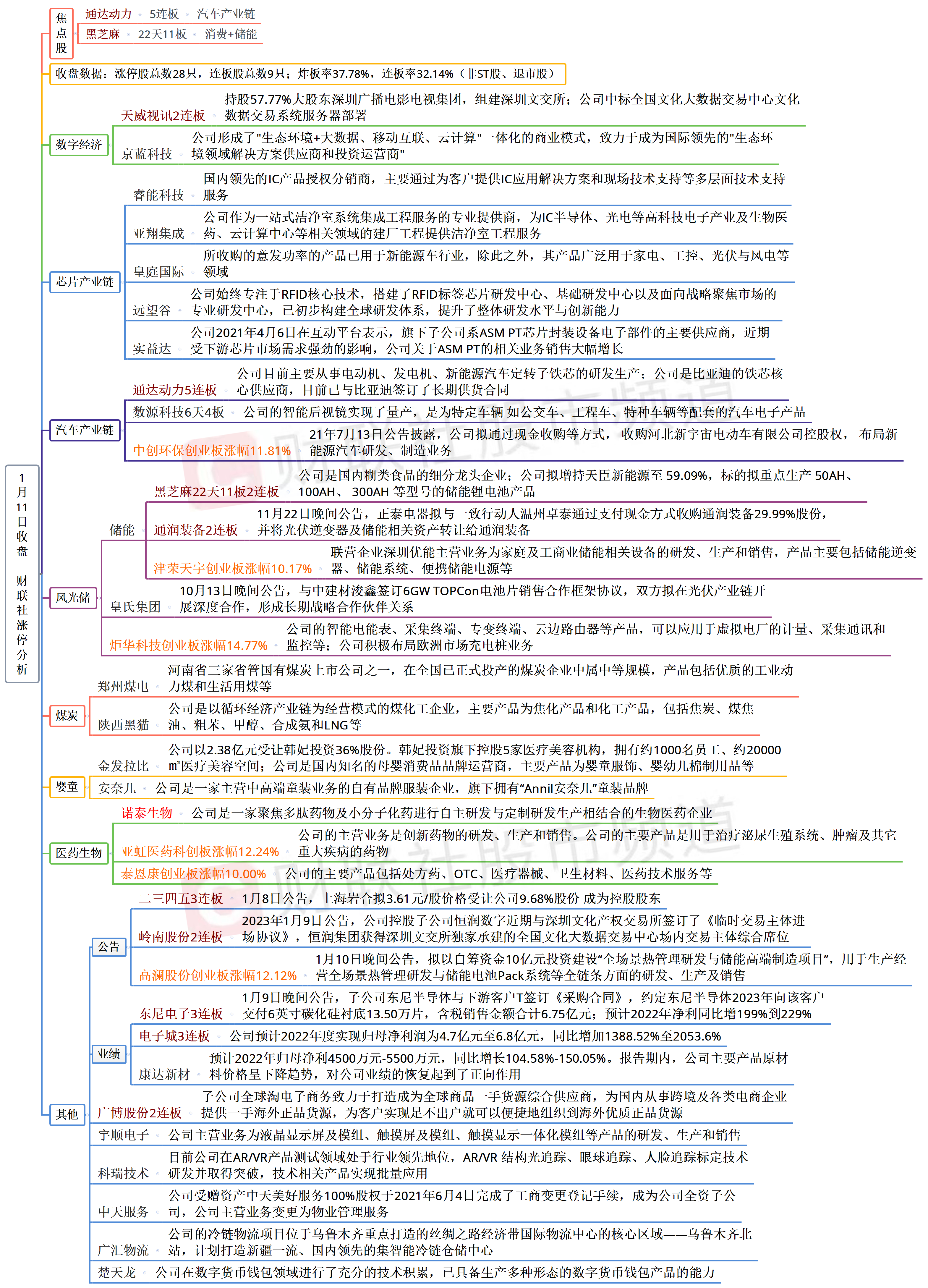 收藏