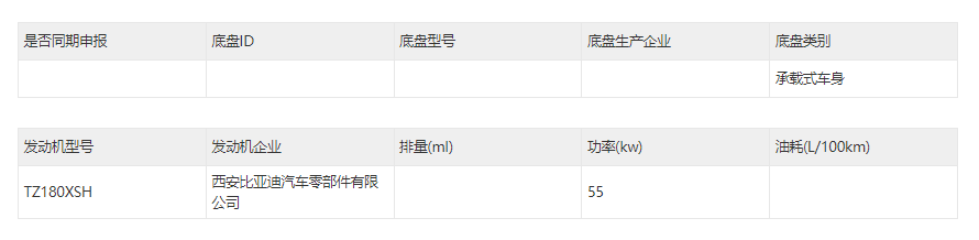 比亚迪海鸥申报图出炉：定位纯电微型车 今年上半年发布