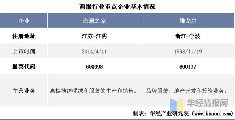 资料来源：公司官网，华经产业研究院整理