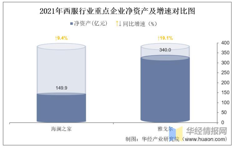 数据来源：公司年报，华经产业研究院整理