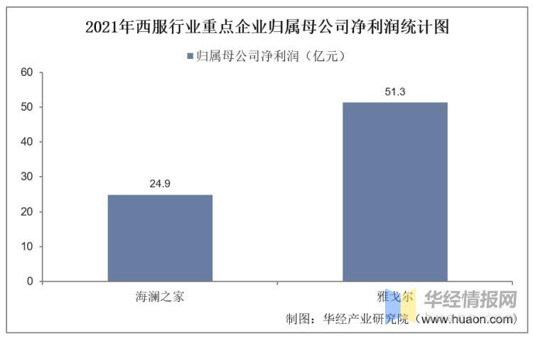 数据来源：公司年报，华经产业研究院整理