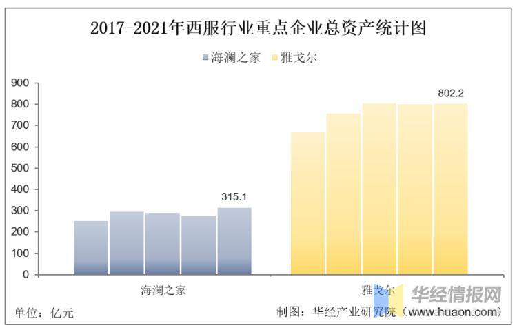 数据来源：公司年报，华经产业研究院整理