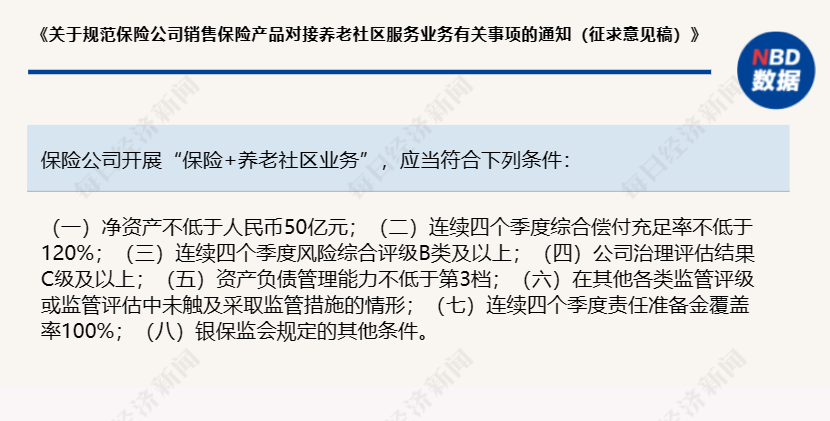 太保、太平等大型险企养老社区持续扩容 监管对“保险 养老社区业务”的规范利好头部险企