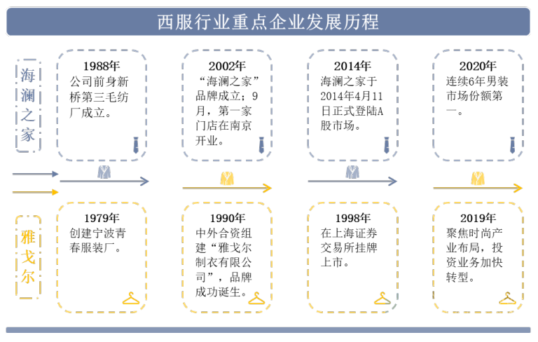 资料来源：公司官网，华经产业研究院整理