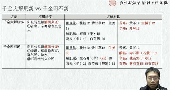 　　余翥医生发表学术分享