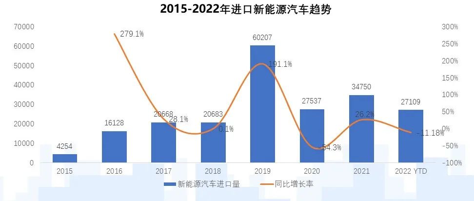 中国进口汽车市场情况