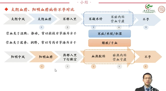 　　张晓轩博士发表学术分享