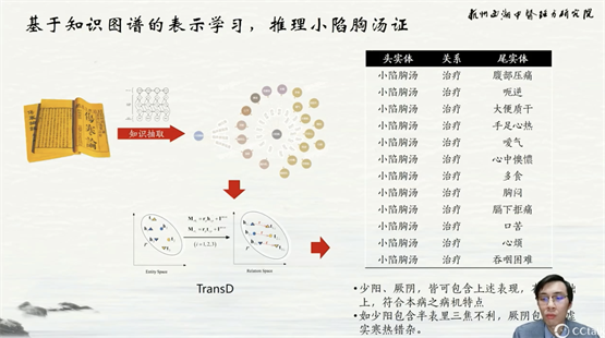 　　林树元教授发表学术分享
