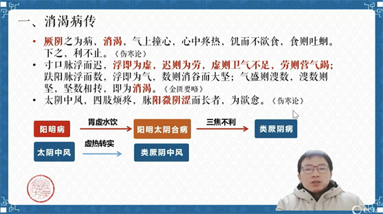 　　汪嵘医生发表学术分享