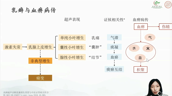 　　刘畅博士发表学术分享
