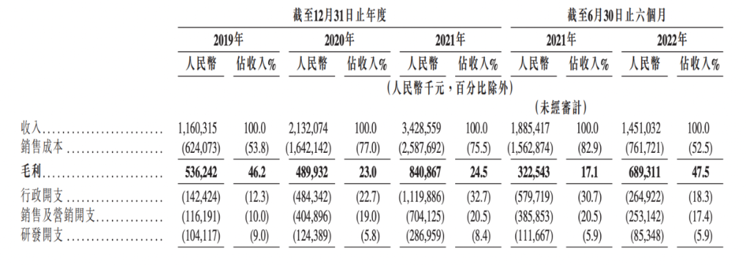 图源粉笔招股书