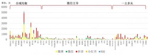 　　图源：《2023企业媒体化发展白皮书》