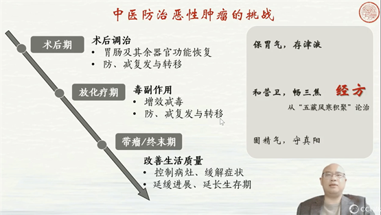 　　曹灵勇教授发表学术分享