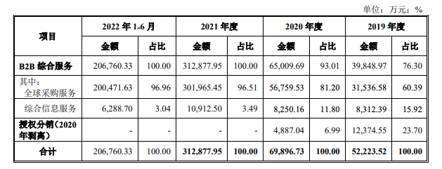 （图片来源：华强电子网招股书）