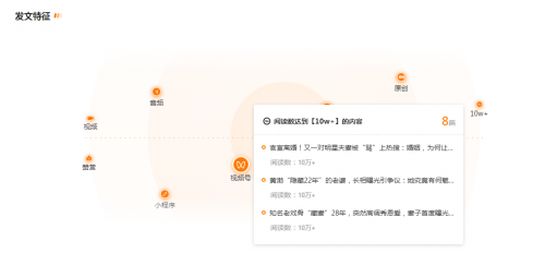 　　(张德芬空间 微信公众号 月榜单发文特征)
