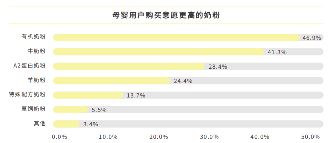 　　数据来源：母婴行业观察旗下母婴研究院 ，2022年9月