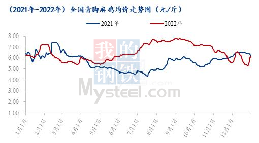 数据来源:钢联数据