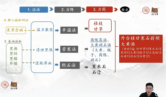　　李煜教授发表学术分享