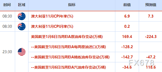 外汇交易提醒：鲍威尔讲话未能提振美元，市场等待美国通胀数据