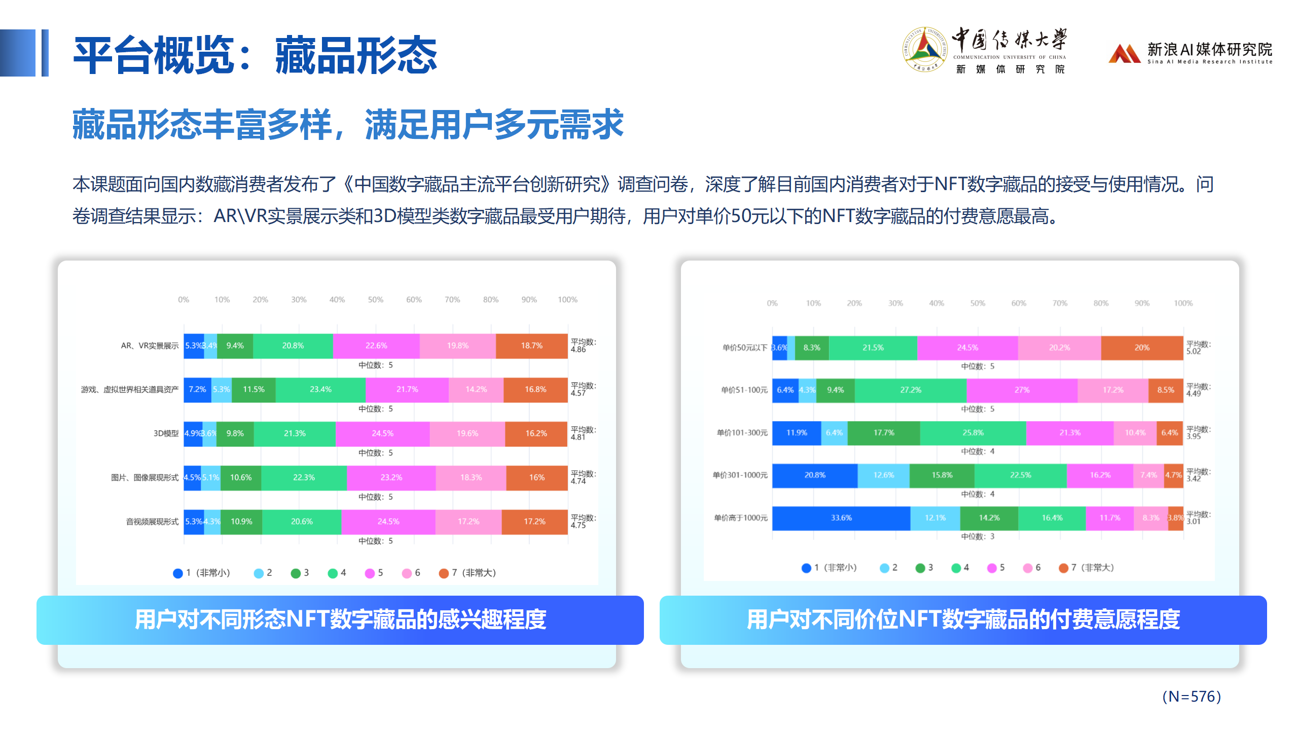 NFT数字藏品