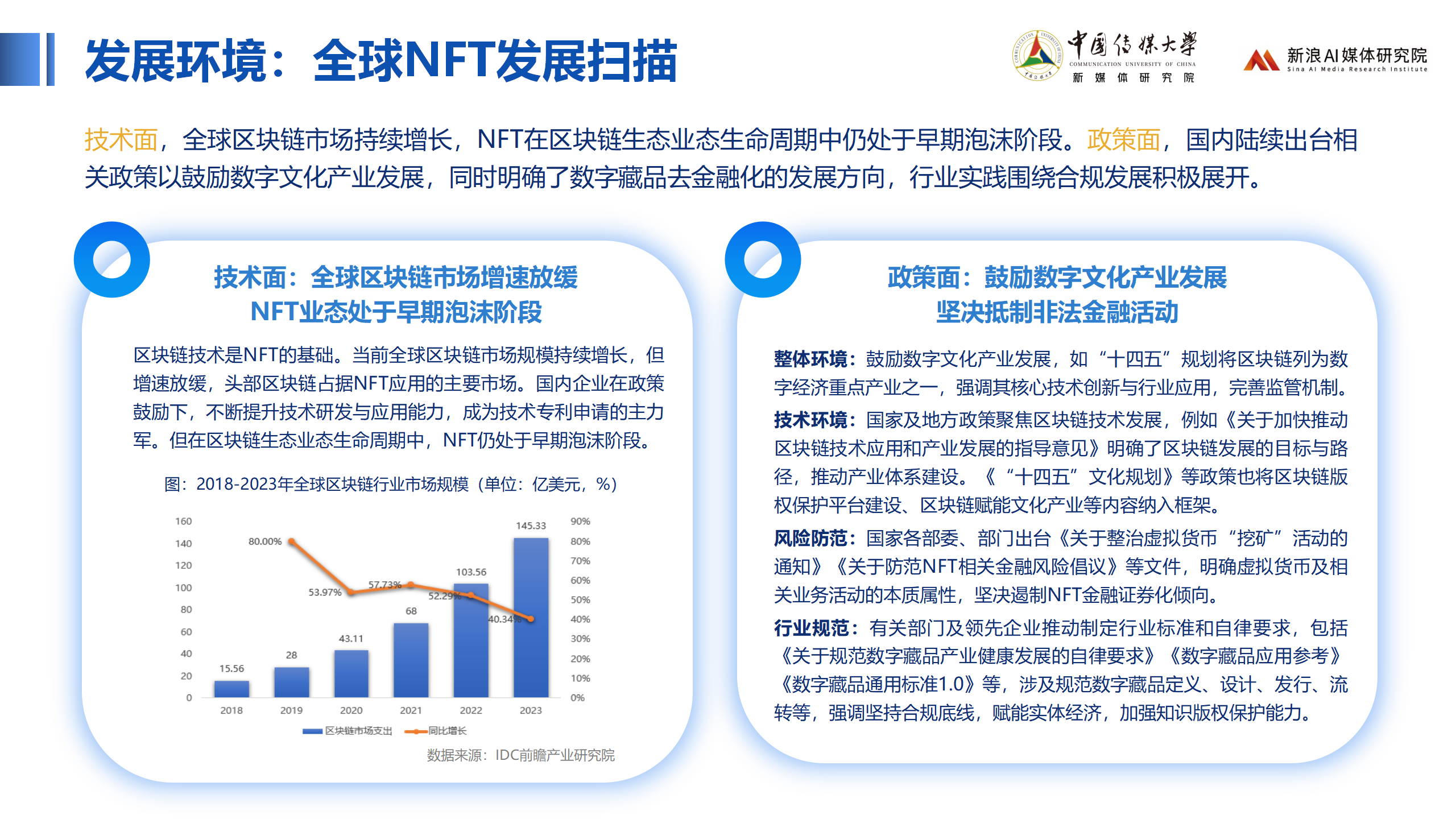 NFT数字藏品