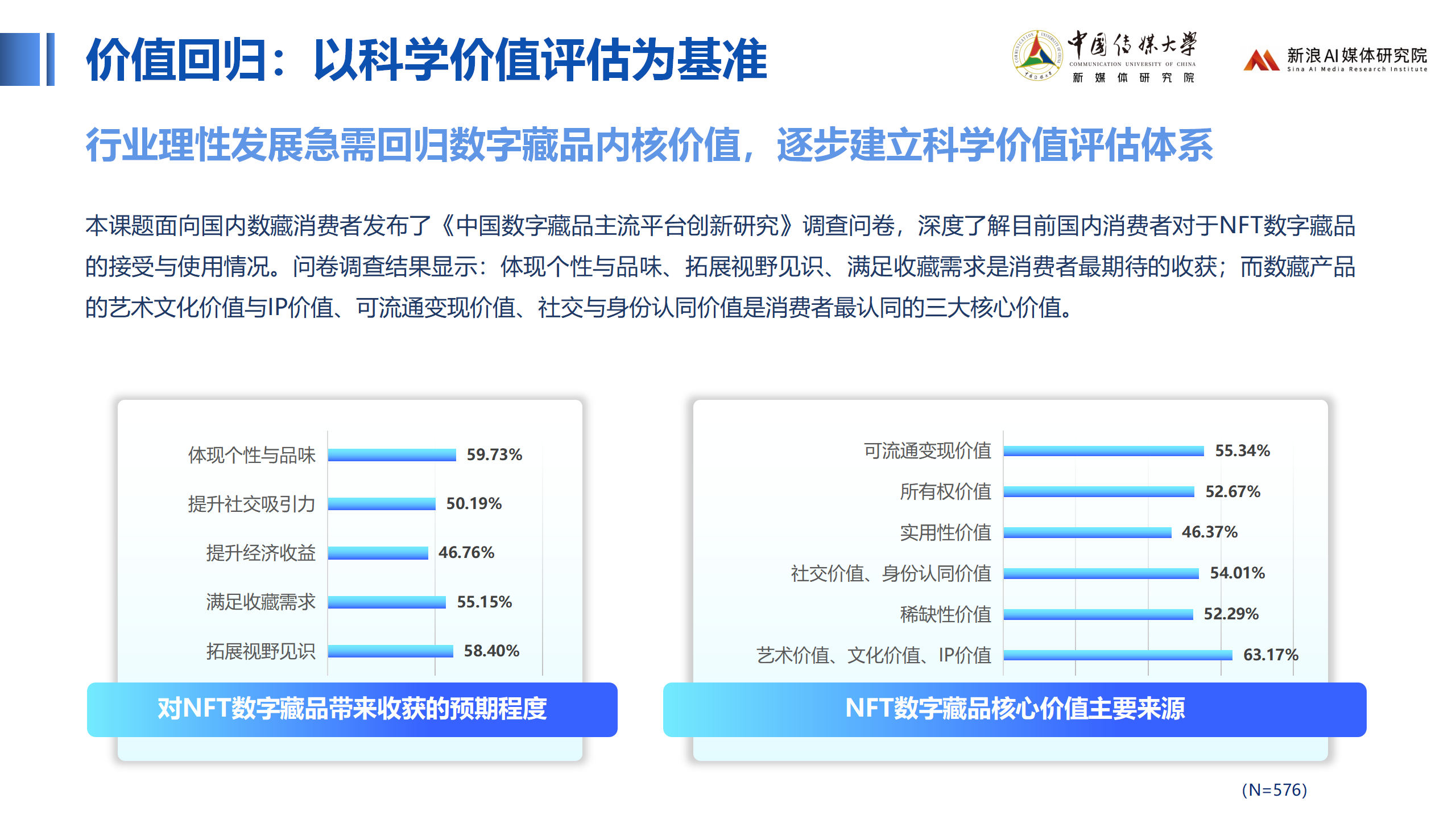 NFT数字藏品