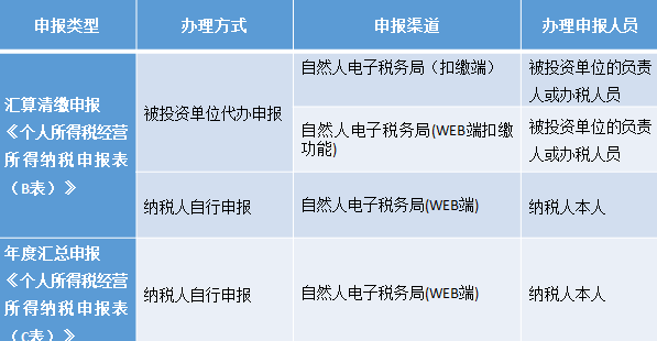 珠海工商注册新动态：优化营商环境