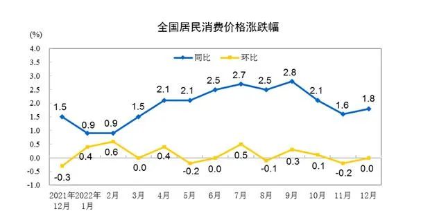 图片来源：国家统计局