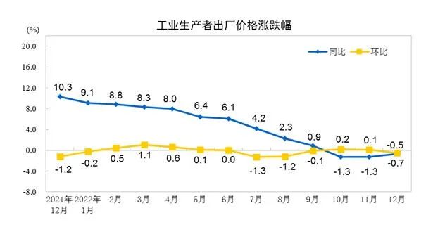 图片来源：国家统计局