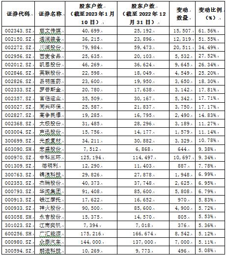 数据来源：同花顺iFinD