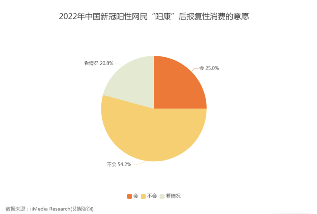 　　图源：艾媒咨询