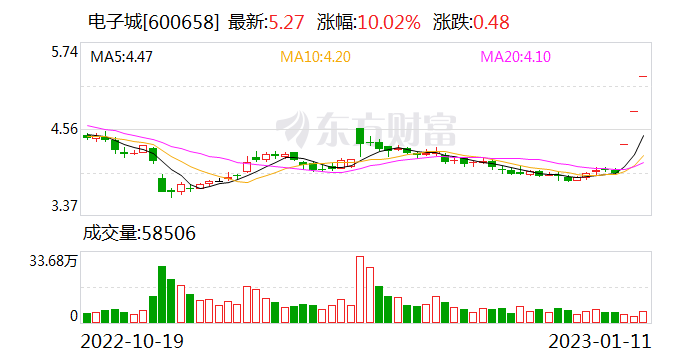 A股年报业绩抢先看！逾200家公司发布预告 预喜为主流！这些公司净利润暴增（名单）