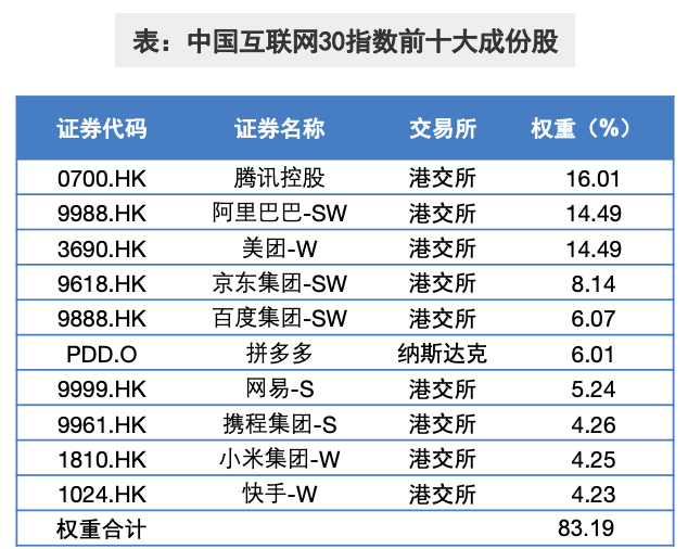 数据来源：中证指数公司，截至2023年1月4日