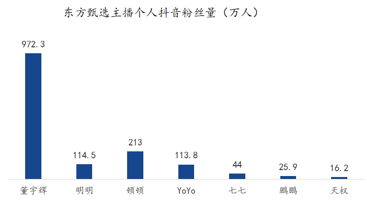 图源：公开信息整理