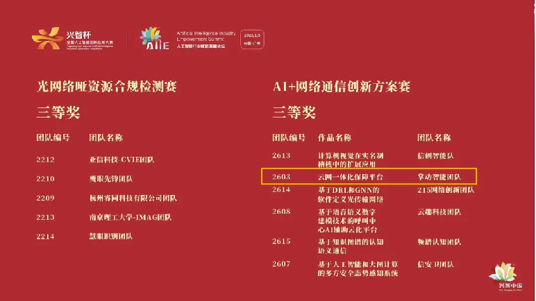 　　第十一届中国创新创业大赛全国赛(新一代信息技术)优秀企业奖