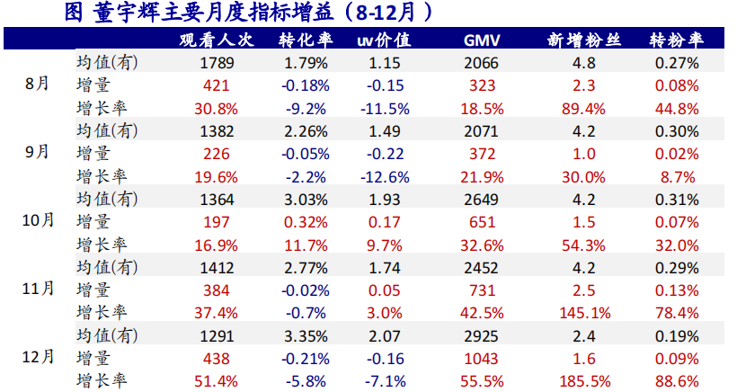 图源：海通国际证券