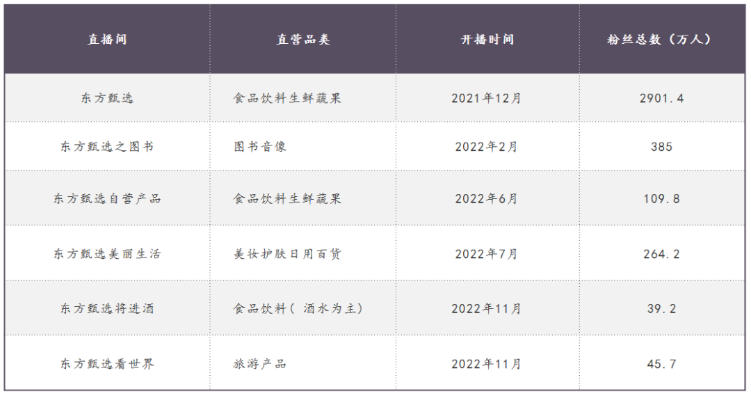 数据来源：公开信息整理