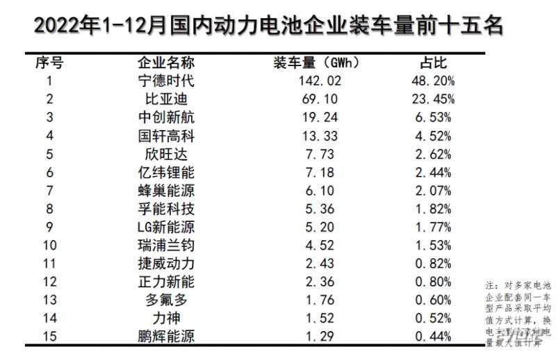 2022年我国新能源汽车销量达688.7万辆