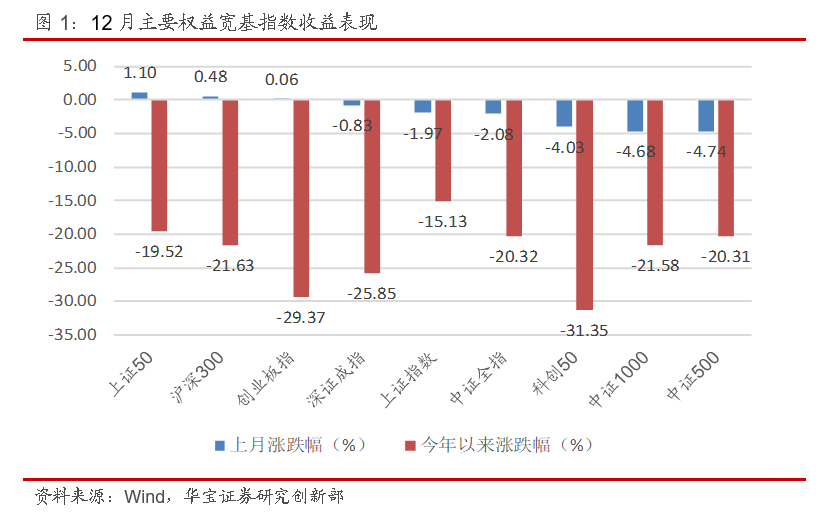 股票、商品ETF份额规模双升，跨境ETF再添新品