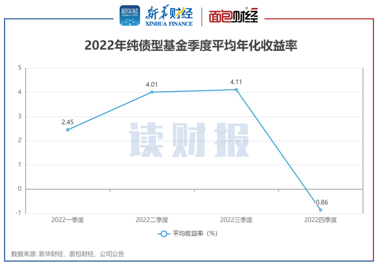 ͼ3?2022괿ծͻ𼾶ƽ껯