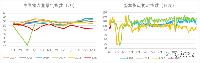 数据来源：Wind、Qinrex、G7、Mytyre、永安期货研究院