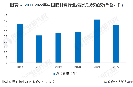 注：2022年数据截至2022年12月13日。