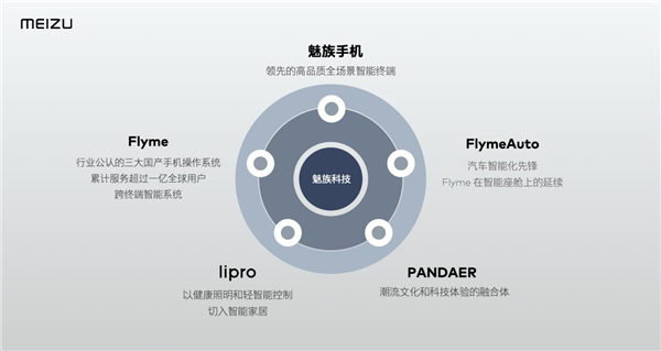 【本文结束】如需转载请务必注明出处：快科技责任编辑：振亭