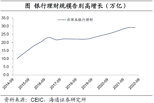 中国居民的“超额储蓄”测算：到底有多少？释放后哪些行业更受益？