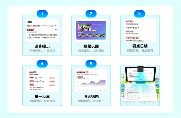 　　业内独家五步导学法