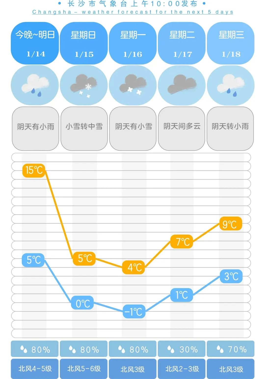 24小时天气预报图片图片