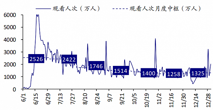 东方甄选的“保质期”还有多久？