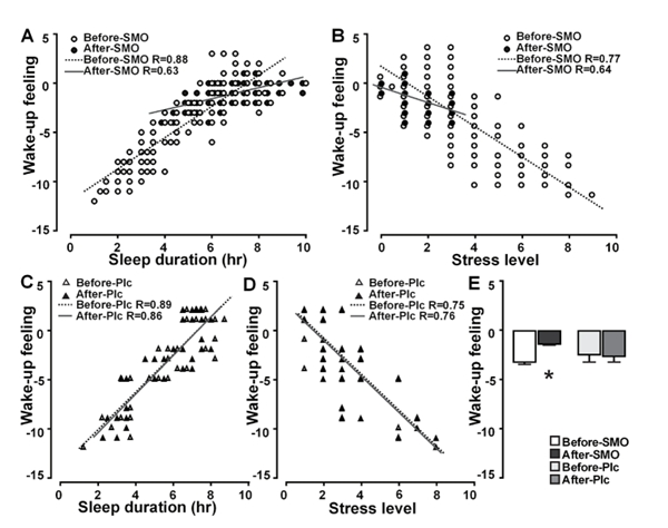 　　图3来源:Amy S. Shao et al.,J of BIOMEDICAL SCIENCE, 2022