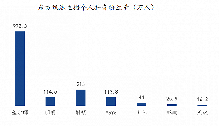 图源：公开信息整理