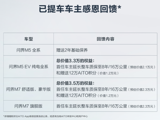 ↑截图自公众号“AITO汽车”